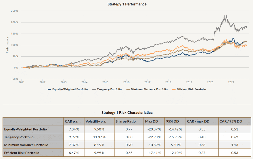 markowitz optimization strategies